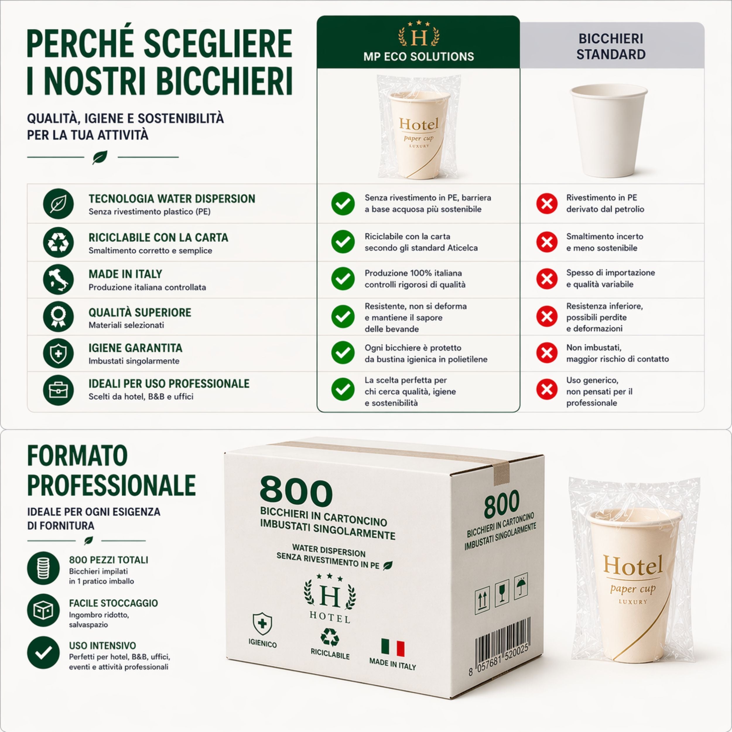Bicchieri in Cartoncino Imbustati Singolarmente 200 ml – 800 Pezzi
